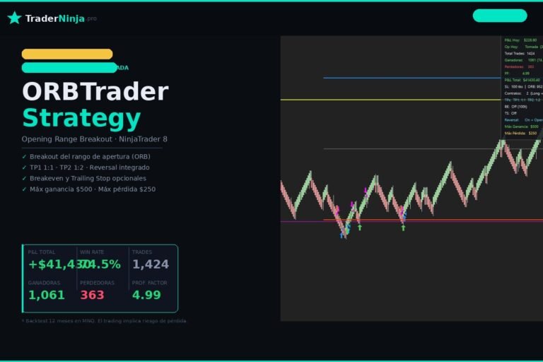 ORBTrader Strategy