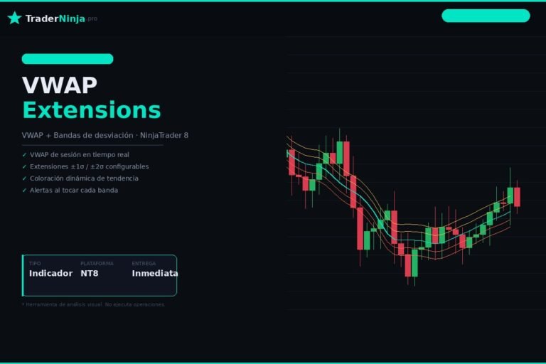 VWAP Extensions