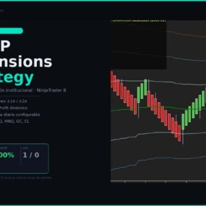 VWAP Extensions Strategy